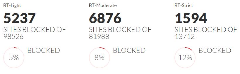 BT_blocked_domains_per_package