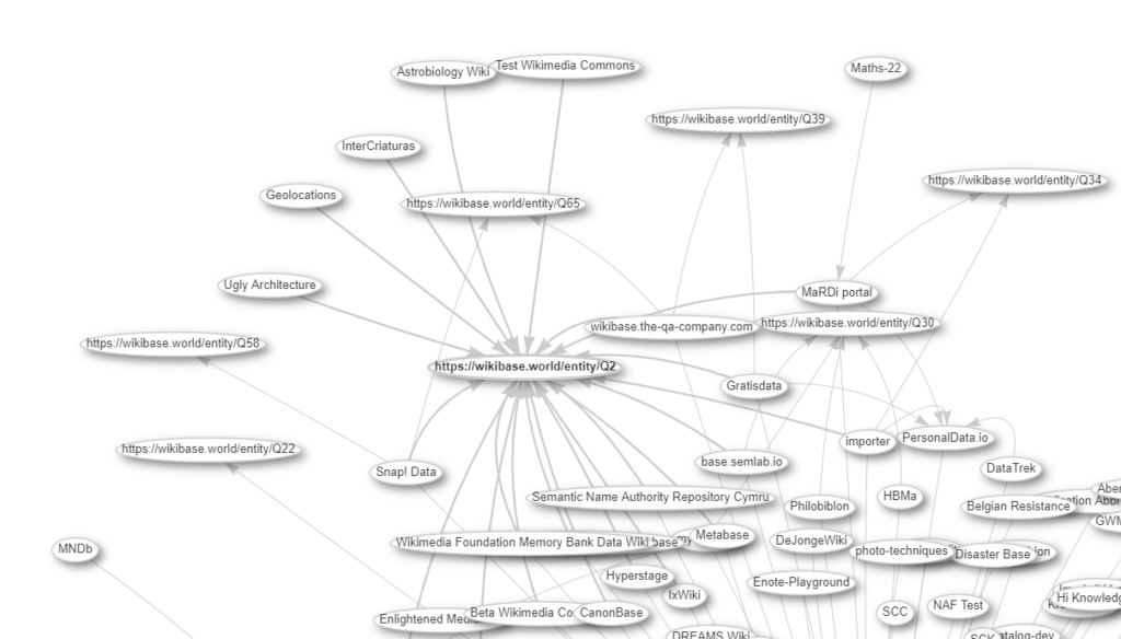 Visualizing Wikibase connections, using wikibase.world queries – addshore